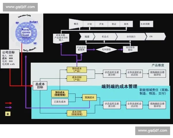 以成本控制为核心的企业全流程降本增效管理策略研究